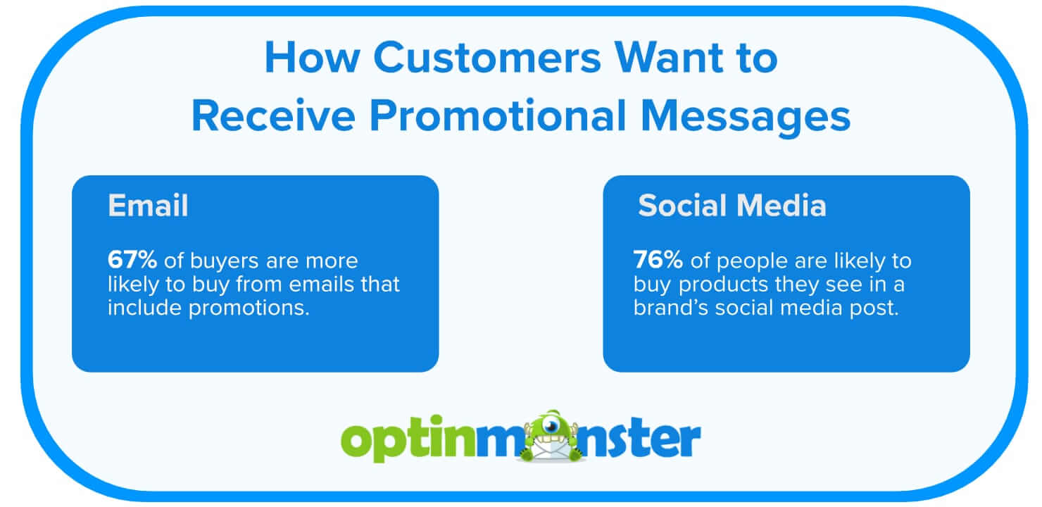 email vs social_promos- - OptinMonster which one is better email marketing or social media