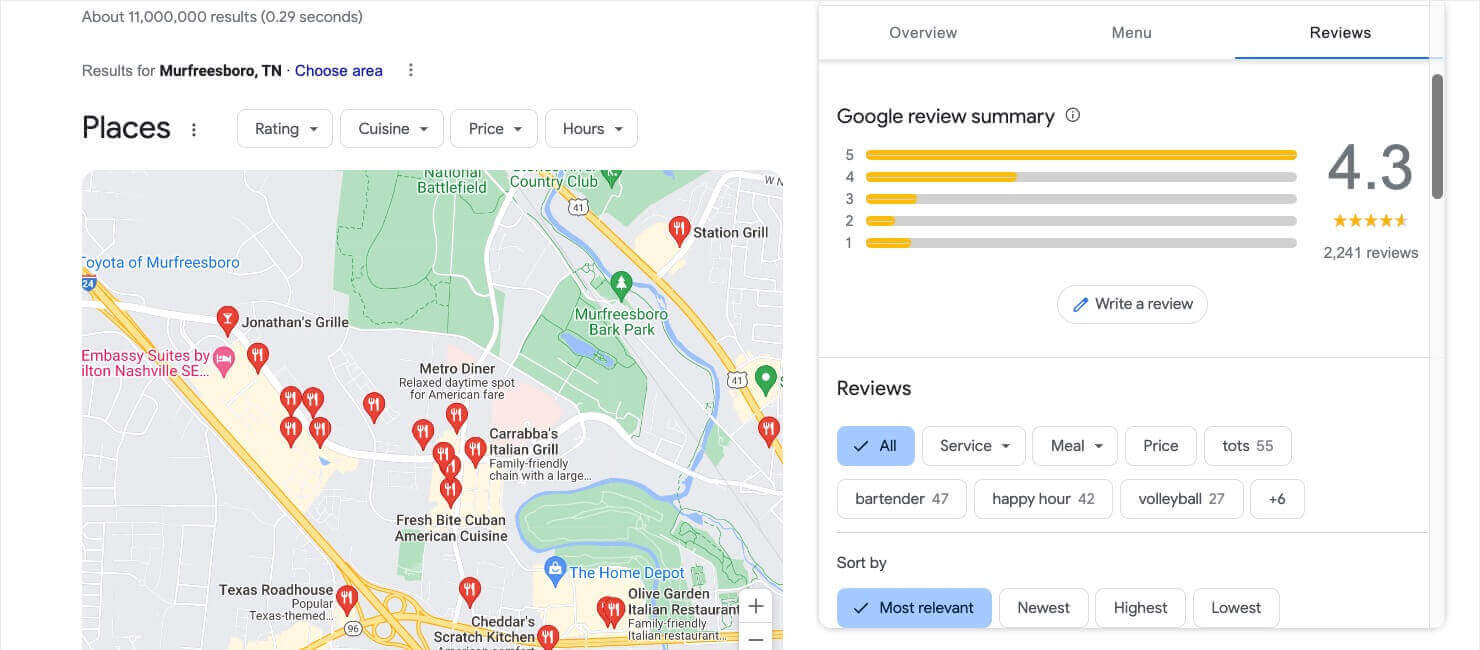 google-restaurant-reviews-social-proof - OptinMonster Screenshot of the Google review star ratings for a restaurant in Murfreesboro, TN