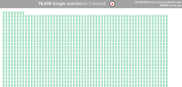 google-searches-live - OptinMonster google-seo-statistics-searches