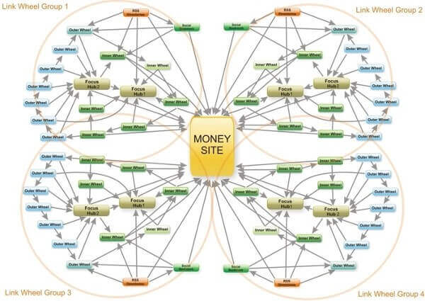 link scheme black hat seo(1)