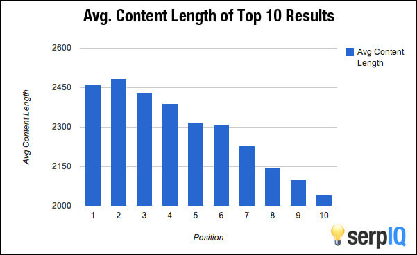 serp-iq content length - OptinMonster serp-iq content length