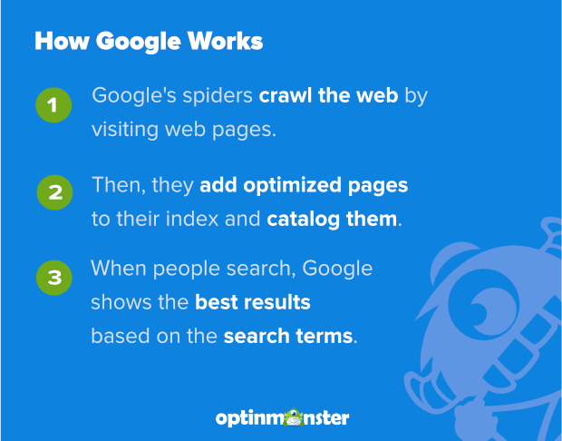 2 google-seo - OptinMonster how google works when using keywords for seo