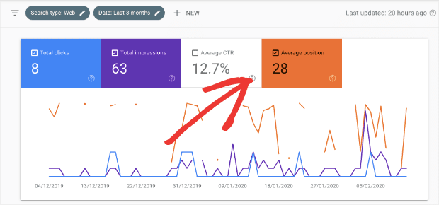 Average Position-min - OptinMonster Average Position on Google Search Console Performance homepage