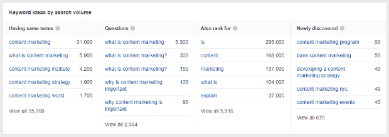 best kw research tool_ahrefs 6-min - OptinMonster best keyword research tool