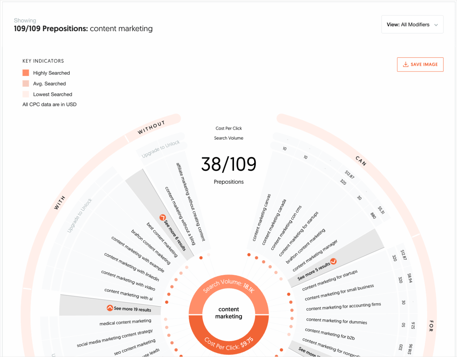 best kw research tool_answer the public 2-min - OptinMonster neil patel seo