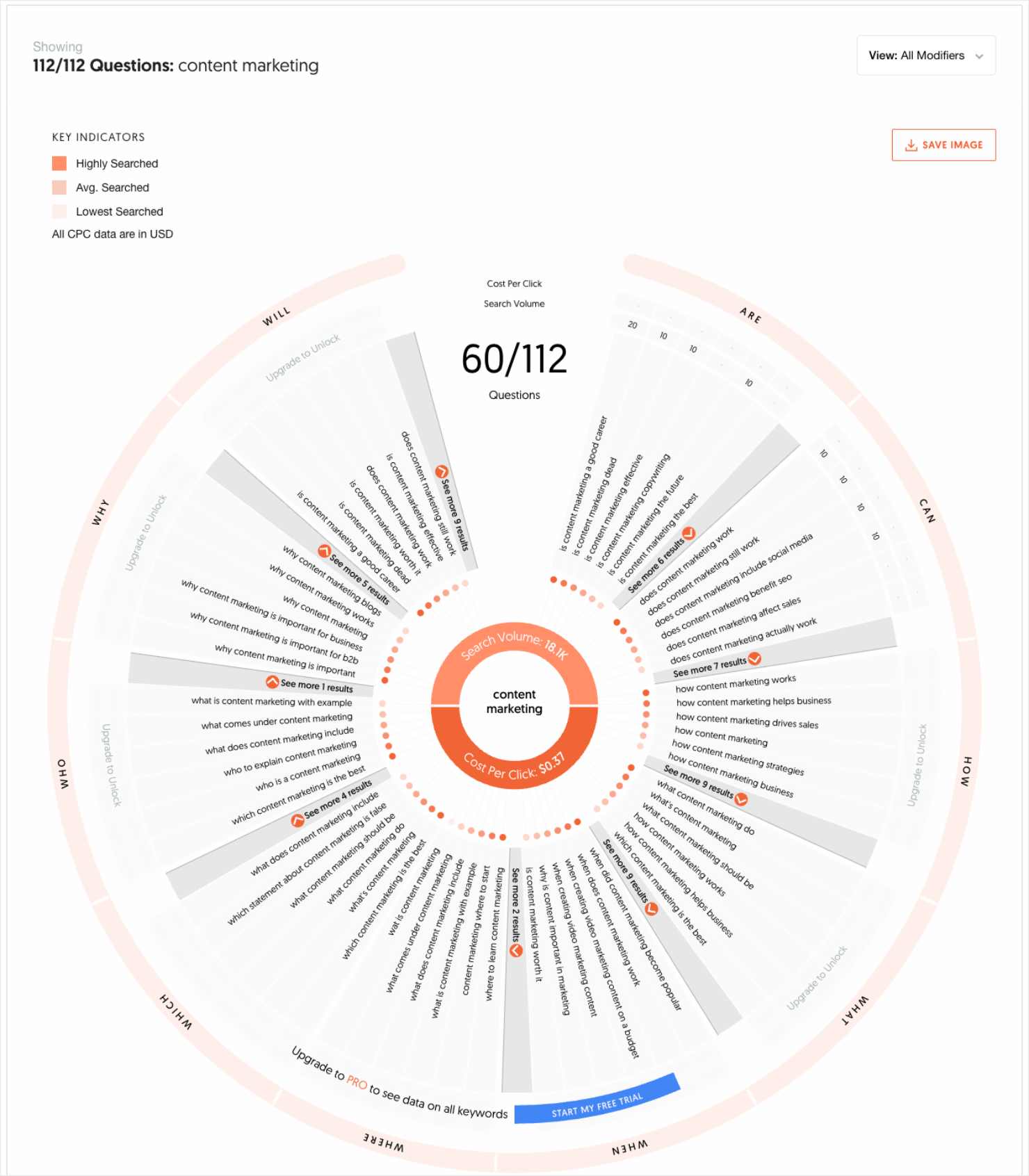 best kw research tool_answerthepublic 0-min - OptinMonster neil patel success