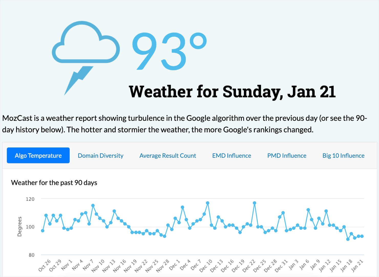 best kw research tool_moz 2-min - OptinMonster moz keyword research