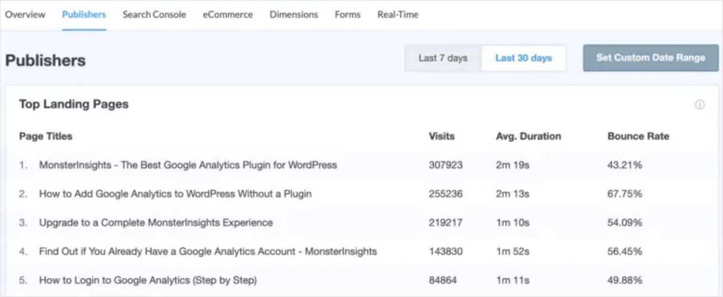 best kw research tool_publihers - OptinMonster
