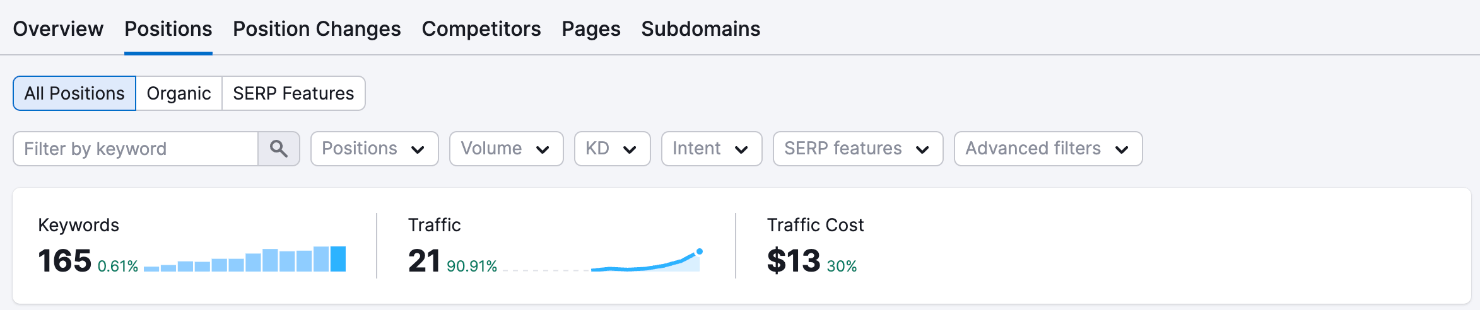 best kw research tool_semrush 4 op-min - OptinMonster best keyword research tools review