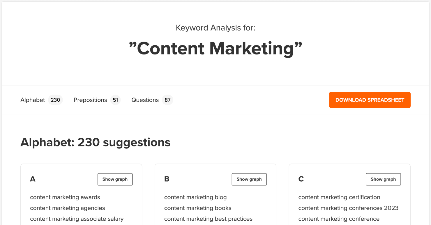 best kw researh tool_WPBeginner 2-min - OptinMonster best keyword research hacks