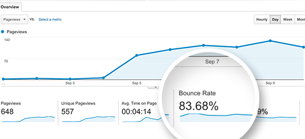 Higher bounce rate shown in Google Analytics dashboard - OptinMonster Higher bounce rate shown in Google Analytics dashboard