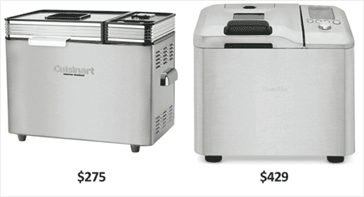 breadmakers - OptinMonster breadmakers