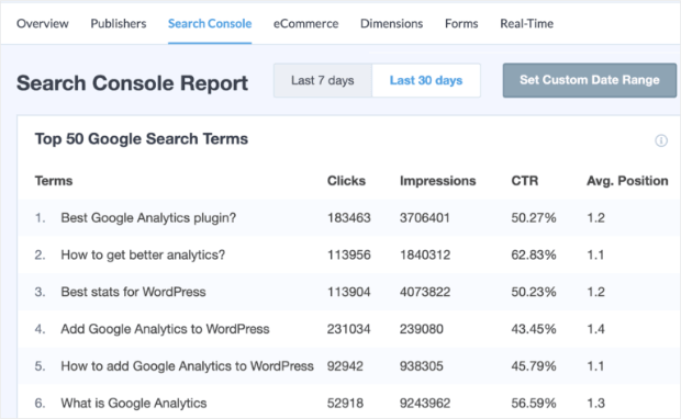 Search Console Report-min - OptinMonster Search Console Report