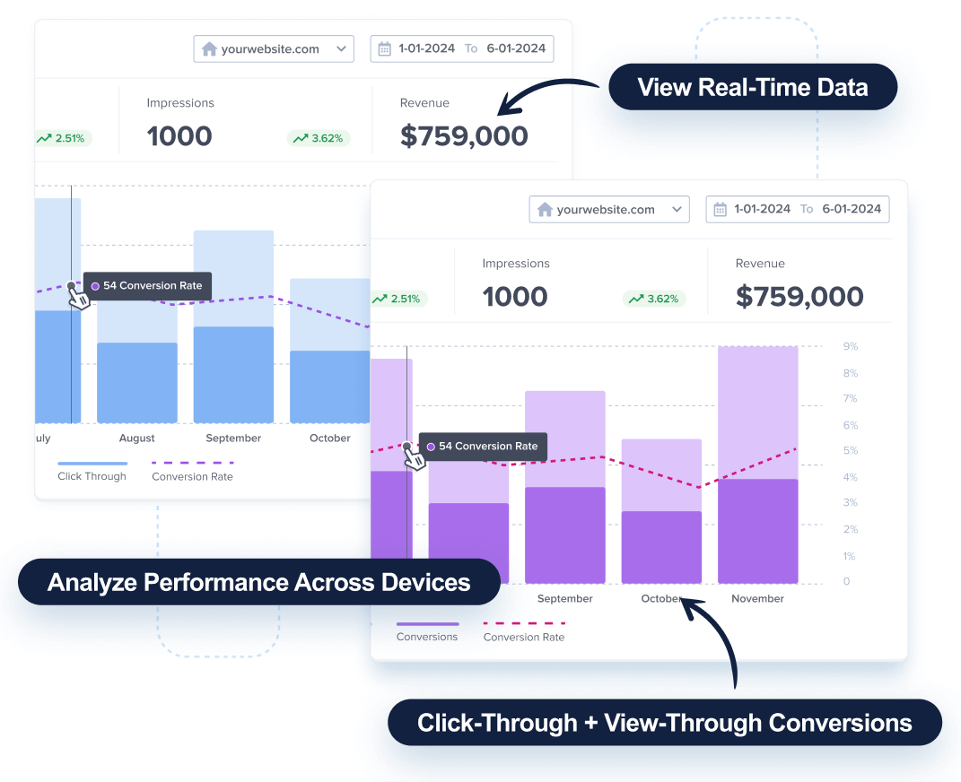 Track-Revenue2x - OptinMonster