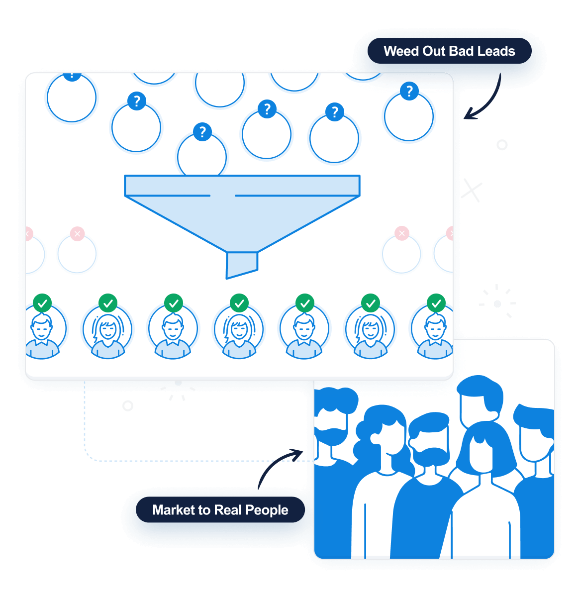 Weed Out Bad Leads2x - OptinMonster