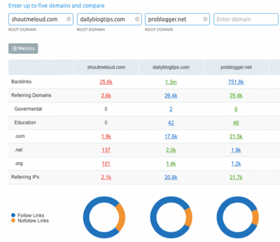 Semrush domain to domain comparison