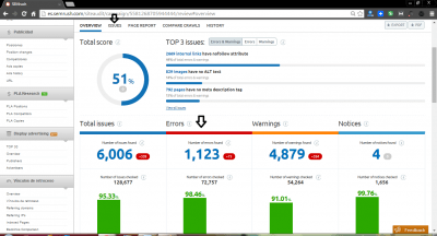 Semrush SEO Audit