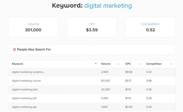 Wondersearch Free KW Tool