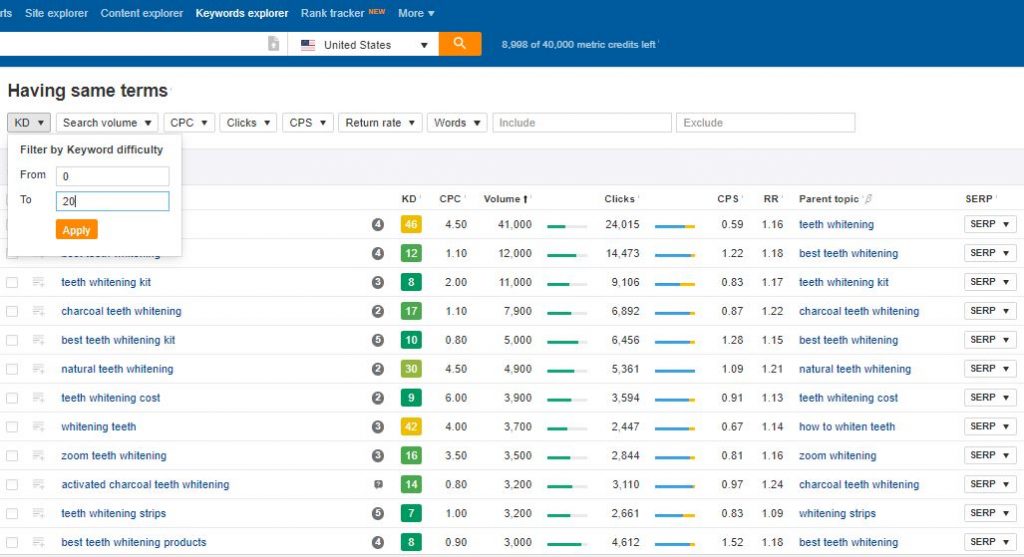 ahrefs keyword difficulty