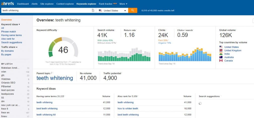 ahrefs overview