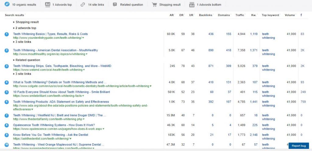 ahrefs top SERP results