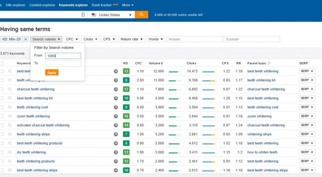 ahrefs search volume