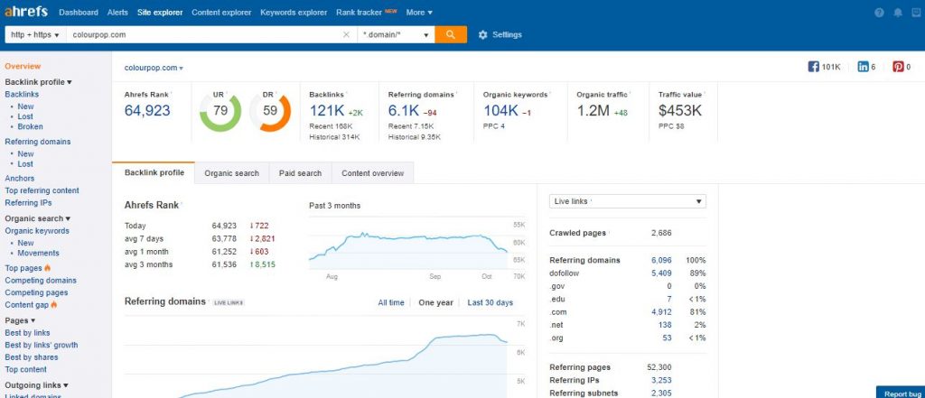 ahrefs site explorer