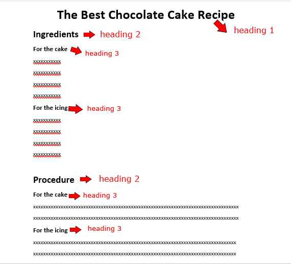 Use of subheadings header tags