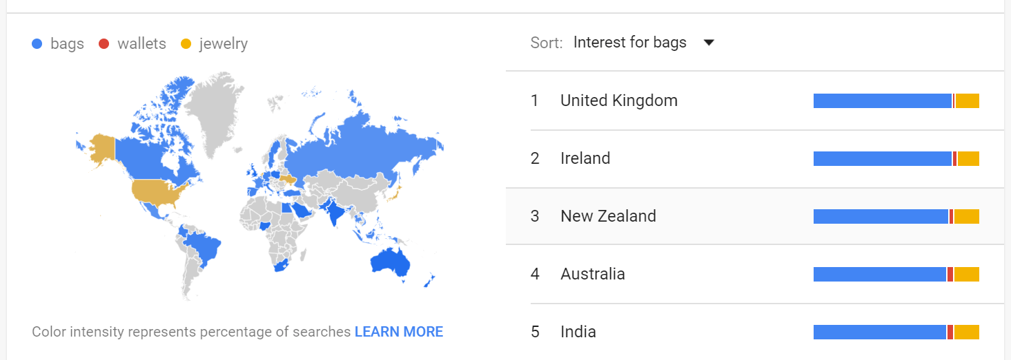 Alidropship Google Trends by Region