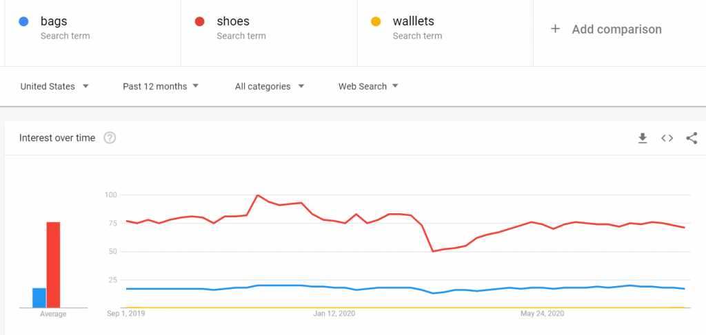 Google Trends niche research