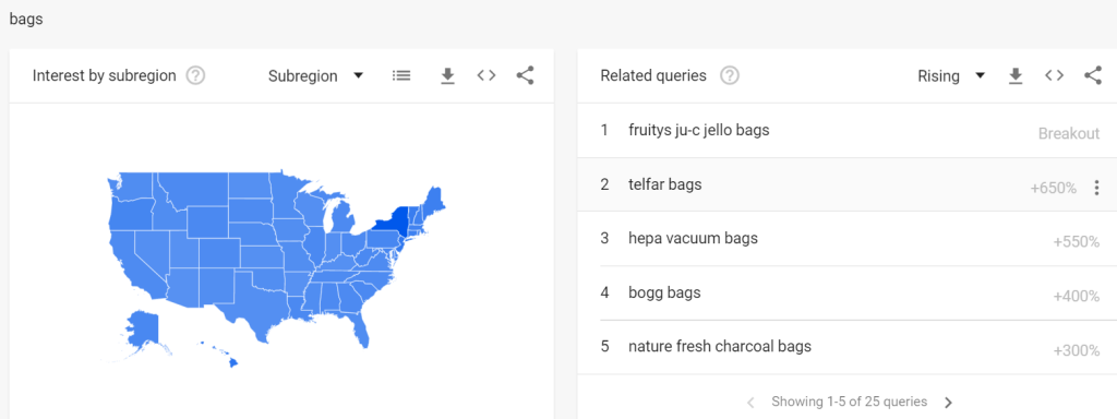 Google trends related queries