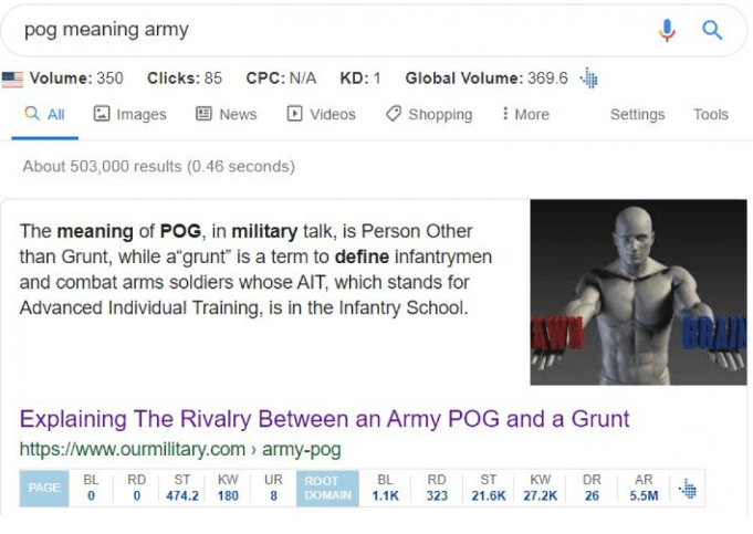 Featured Snippet with SEO Writing