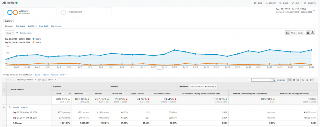 affordable SEO professional with 1261% growth for a client